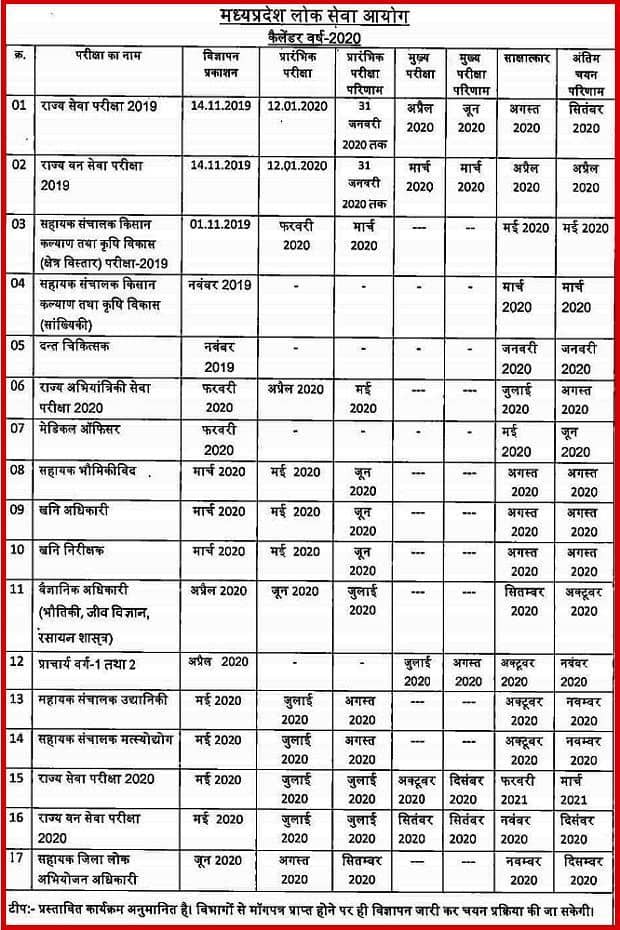 MPPSC Paper 2020 Exam Date and Calender