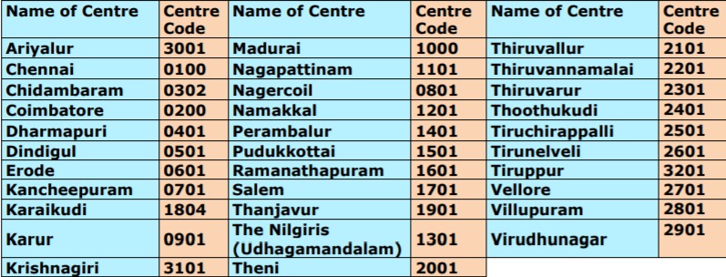 List of exam centers for the prelims test