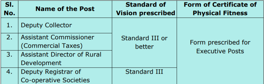 Certificate of fitness according to the latest notification for the Group 1 test