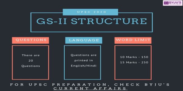 Indian Polity for UPSC is a part of GS II. It shares a larger space with other topics discussed. Hence, we've provided Indian Constitution Notes PDF and Indian Polity notes.