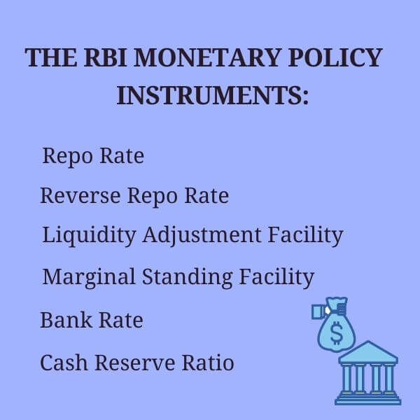 RBI Monetary Policy