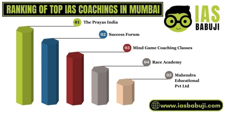 Ranking of Top UPSC Coaching Institutes in Mumbai