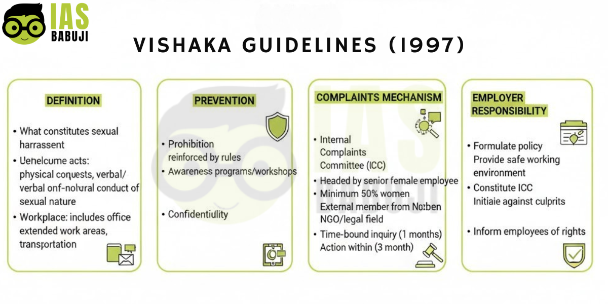 Vishaka vs State of Rajasthan (1997)