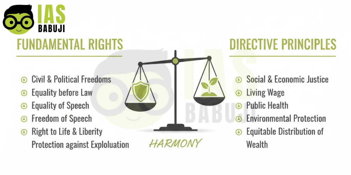 Minerva Mills Case (1980)