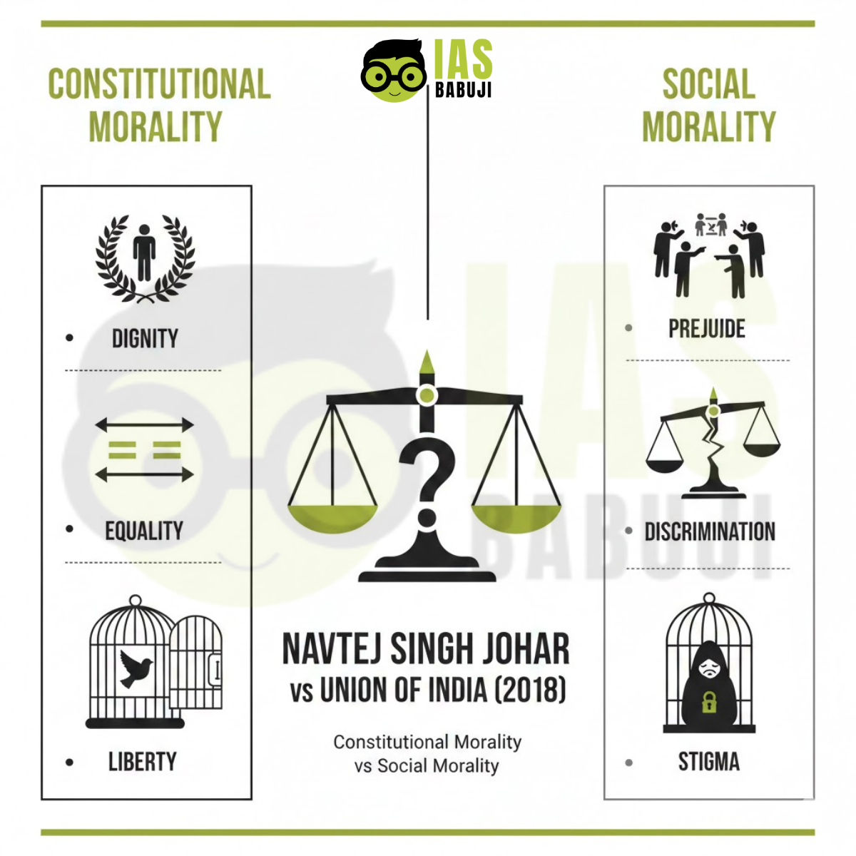 Navtej Singh Johar vs Union of India (2018)