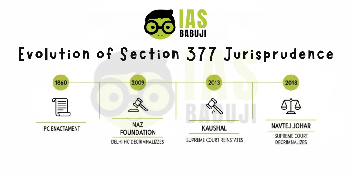 Evolution of Section 377 Jurisprudence