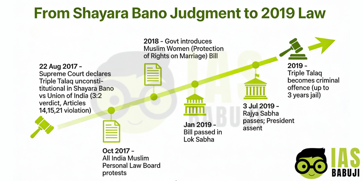 Shayara Bano vs Union of India (2017)
