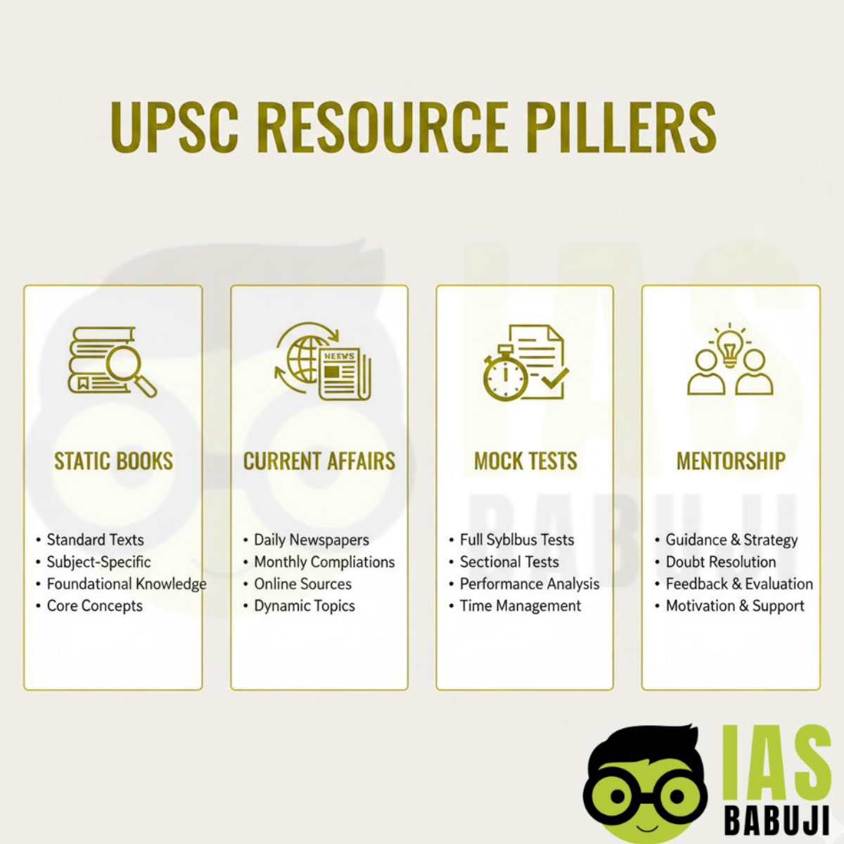 Resources Used by UPSC Toppers