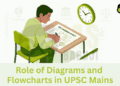 Role of Diagrams and Flowcharts in UPSC Mains