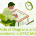 Role of Diagrams and Flowcharts in UPSC Mains