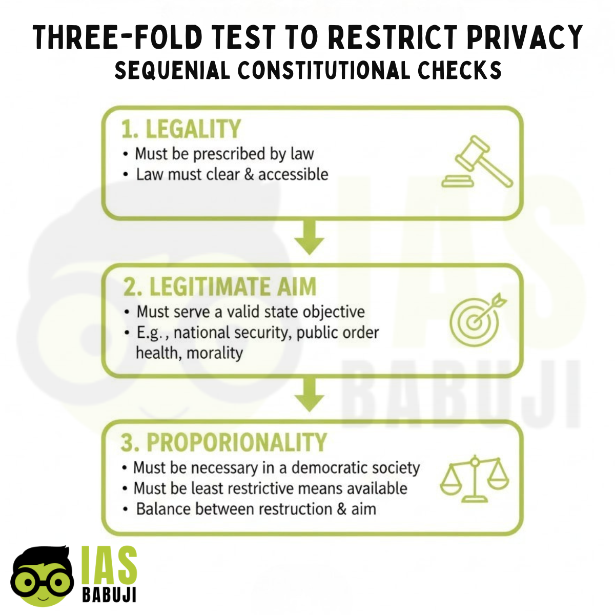 Justice K.S. Puttaswamy (Retd.) vs Union of India (2017)