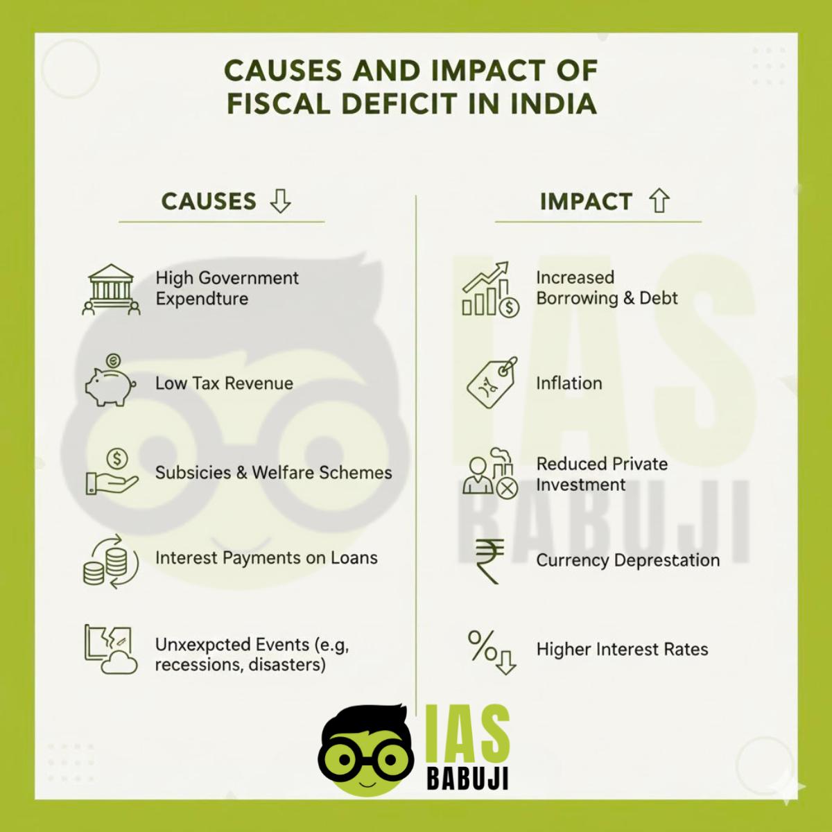 Causes and Impact of Fiscal Deficit