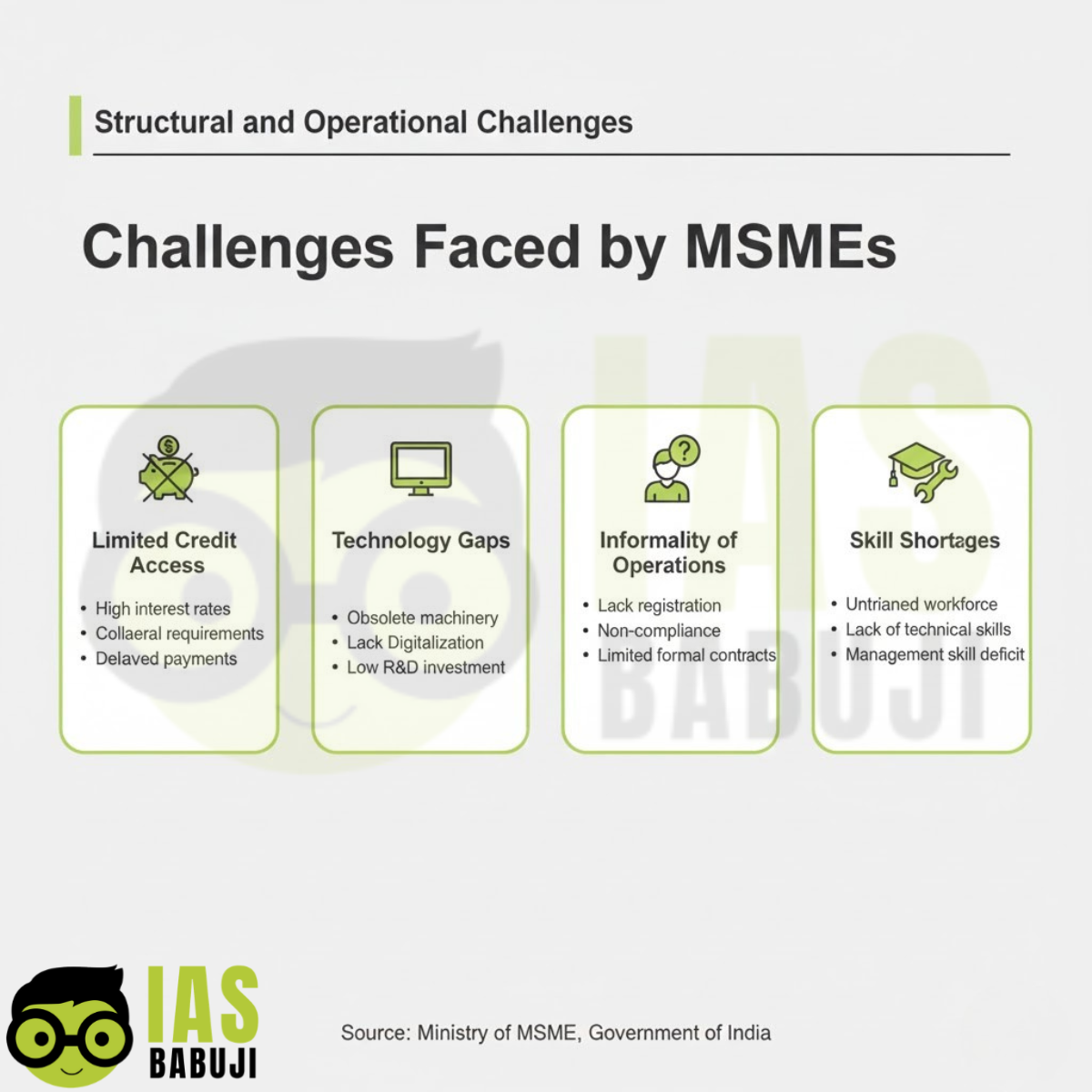 Challenges Faced by MSMEs