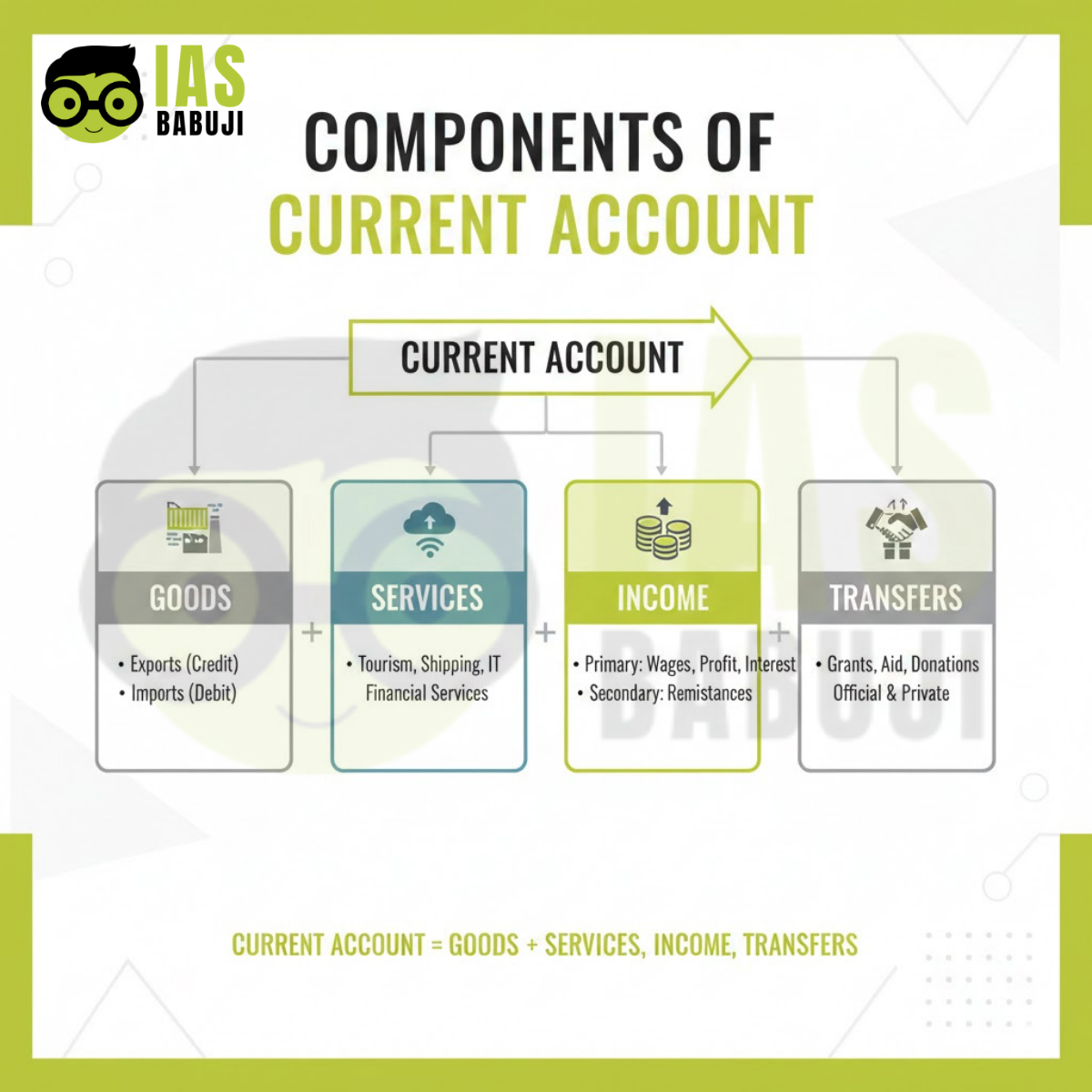 Current Account Deficit (CAD)