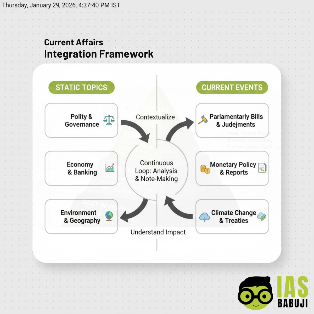 Current Affairs Integration Framework