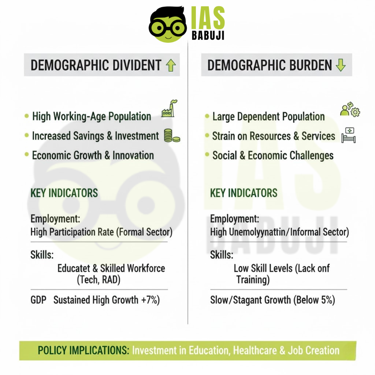 Demographic Dividend vs Demographic Burden