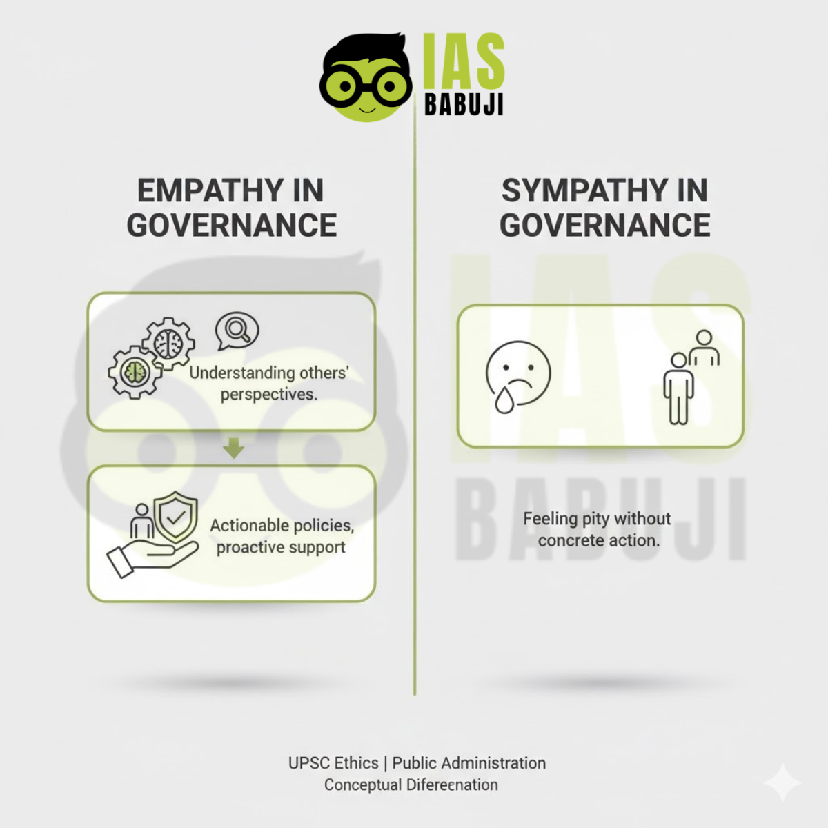 Empathy vs Sympathy in Governance
