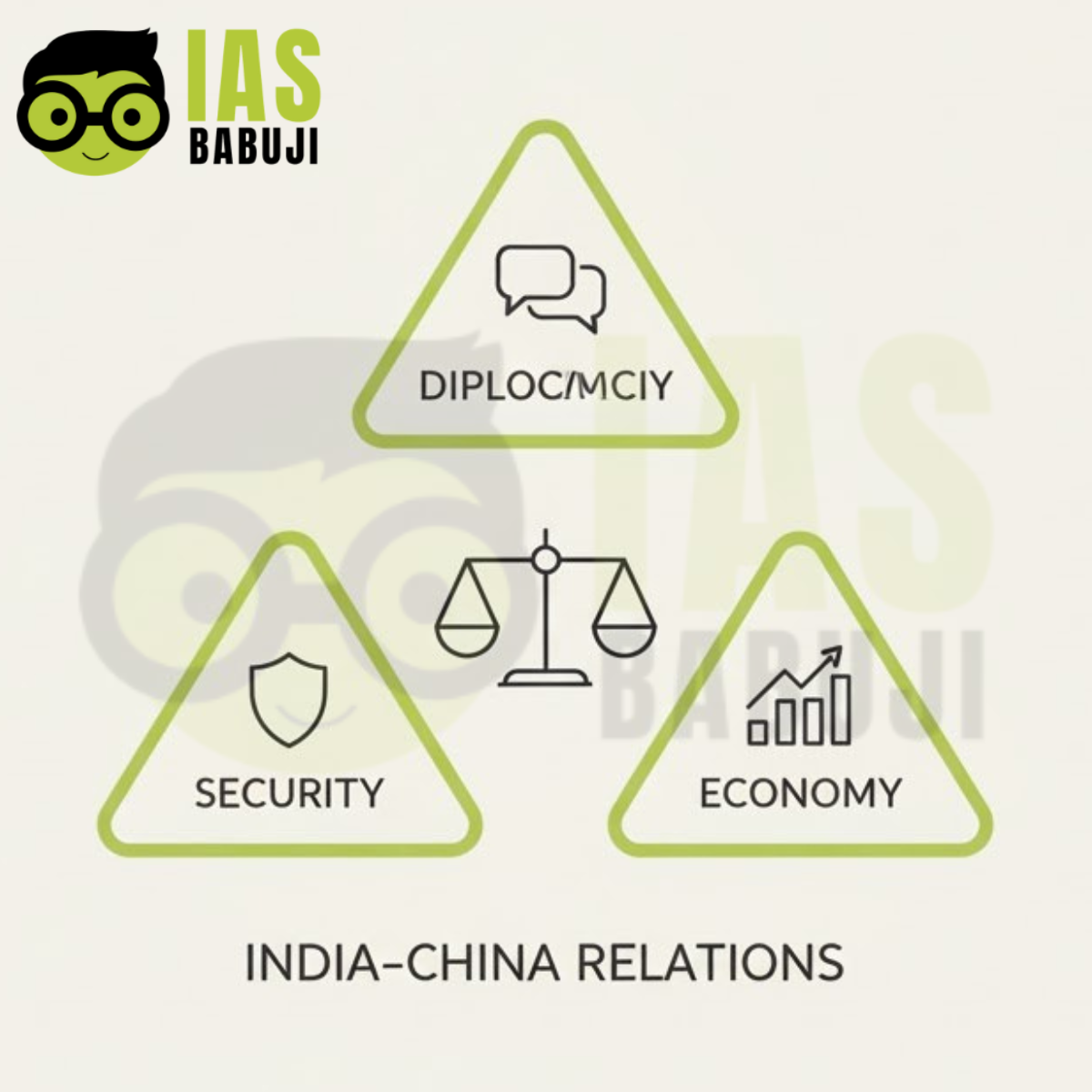 India–China Border Tensions - Diplomacy–Security–Economy Balance