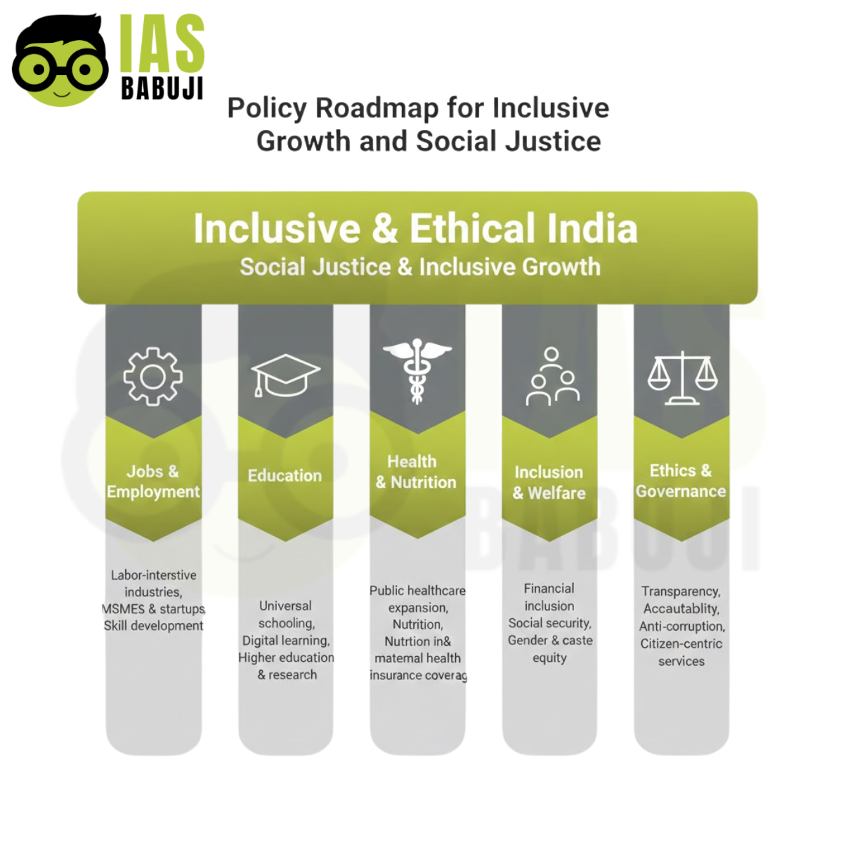 Policy Solutions Visual