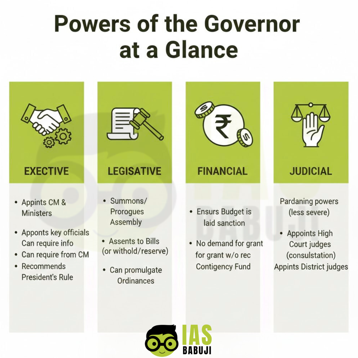 Powers of the Governor at a Glance