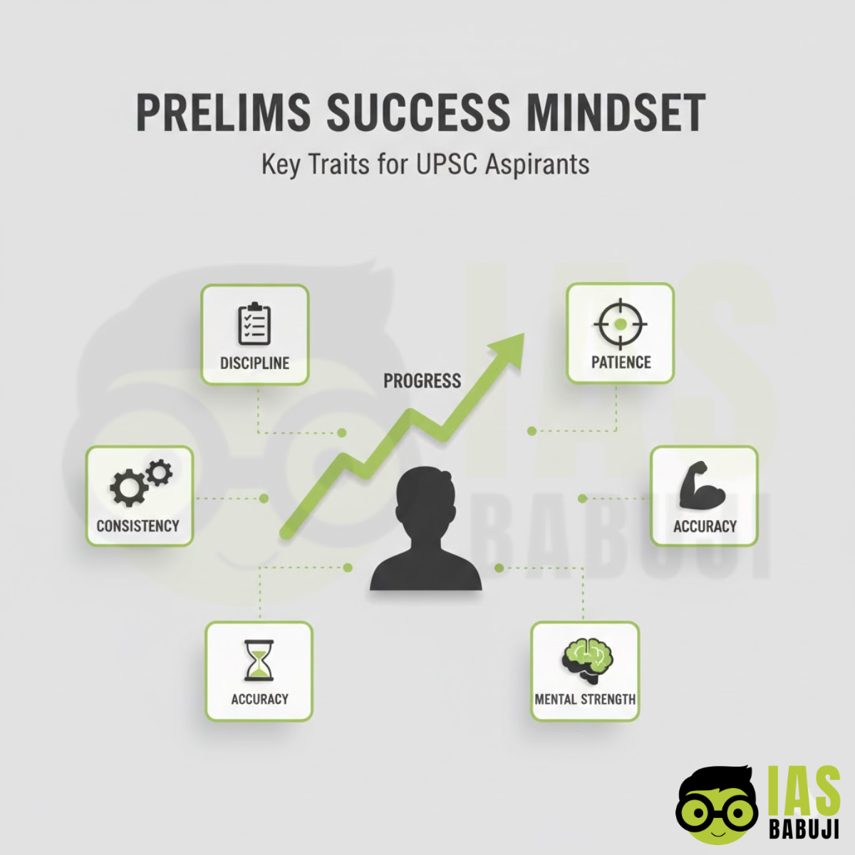 Prelims Success Mindset