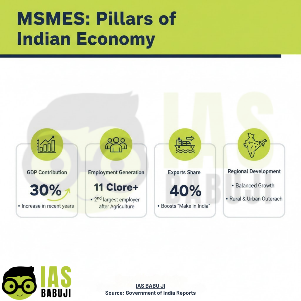 Role of MSMEs in Indian Economy