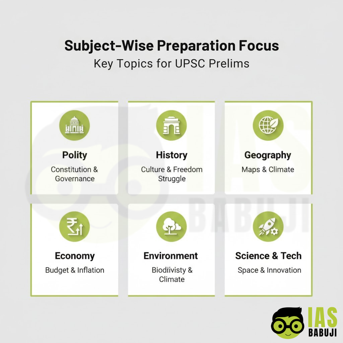 Subject-Wise Preparation Focus