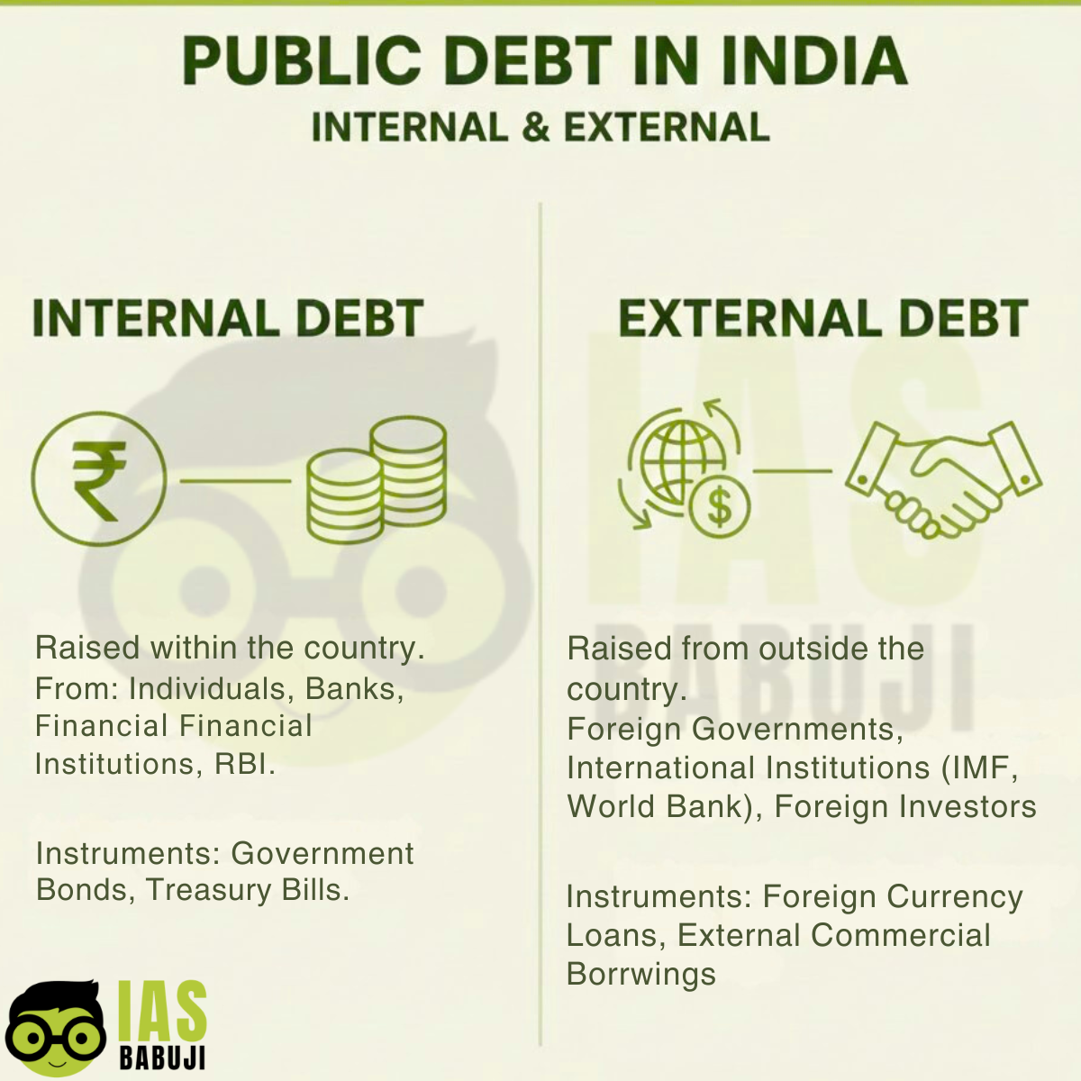 Types of Public Debt