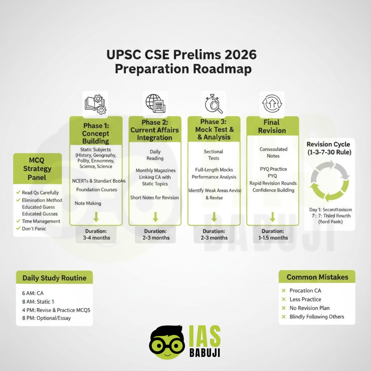How to Prepare for UPSC Prelims 2026