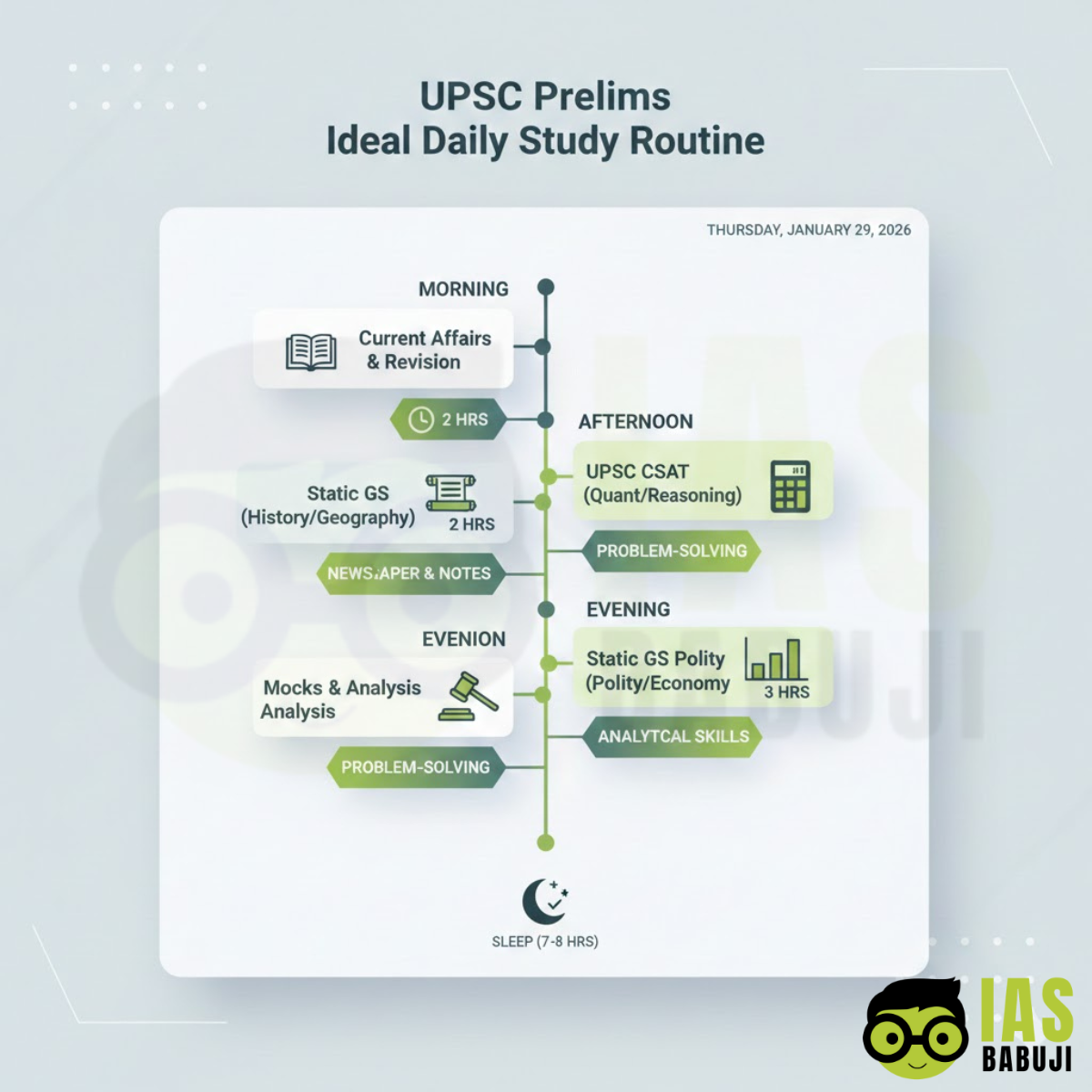 UPSC Prelims Ideal Daily Study Routine