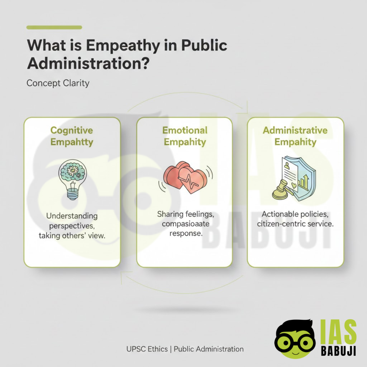 Role of Empathy in Public Service Delivery