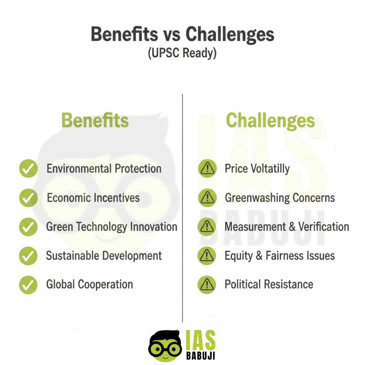 Benefits vs Challenges