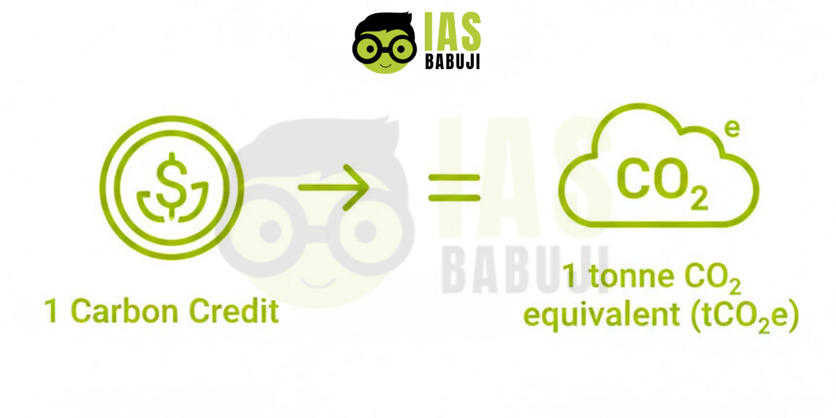 Carbon Credit Trading Scheme (CCTS)