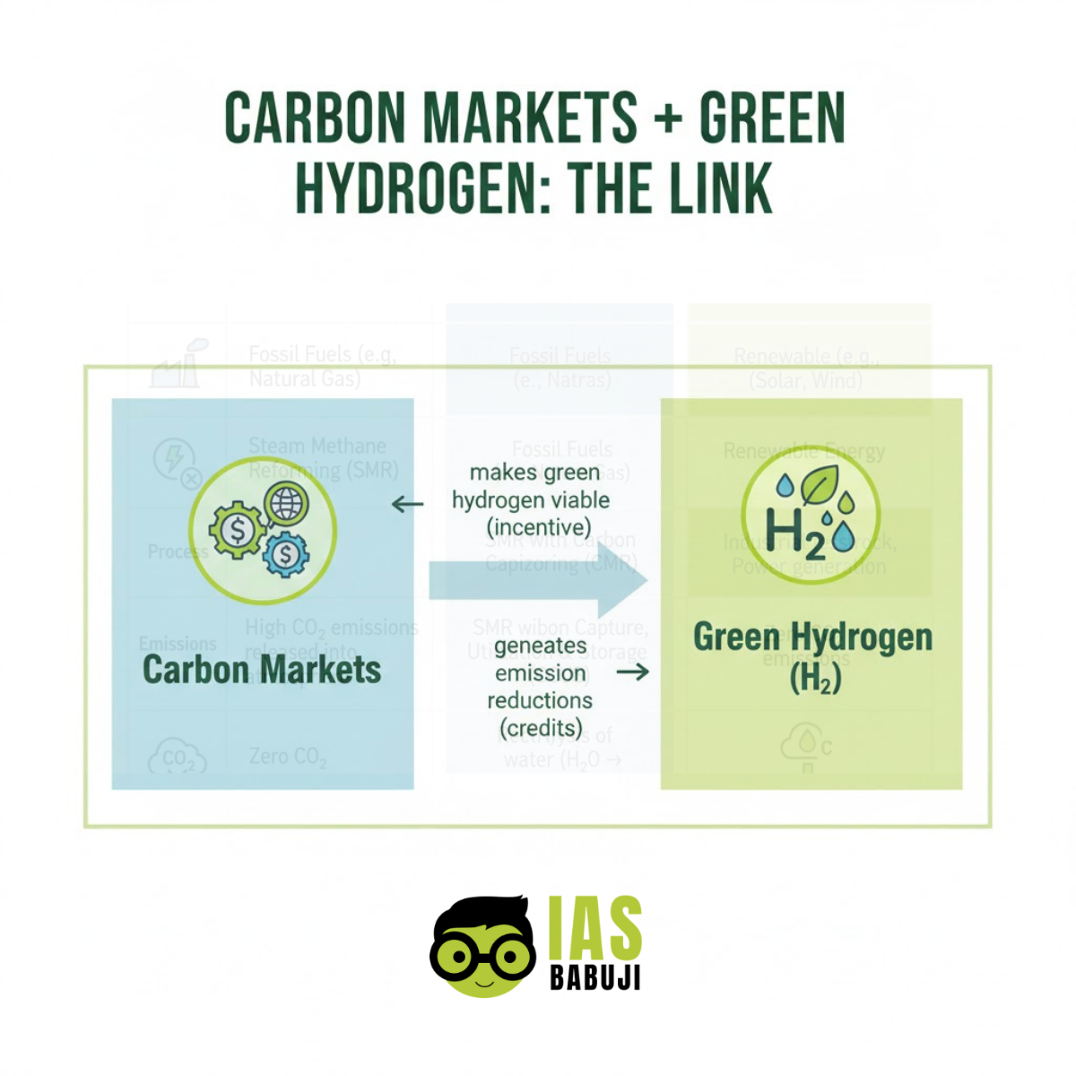 Carbon Markets + Green Hydrogen Link