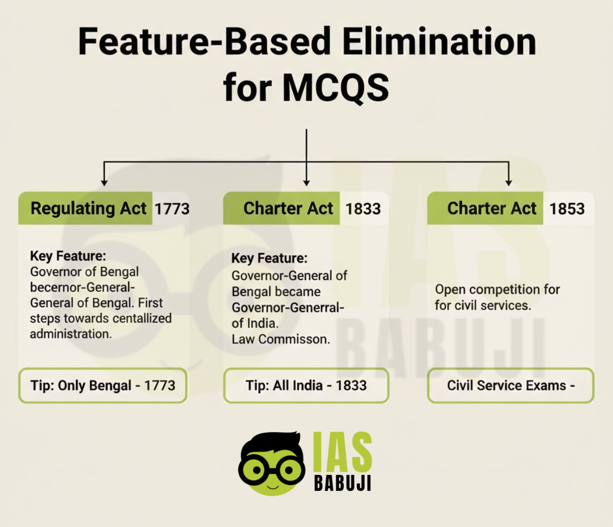 Feature-Based Elimination for MCQs