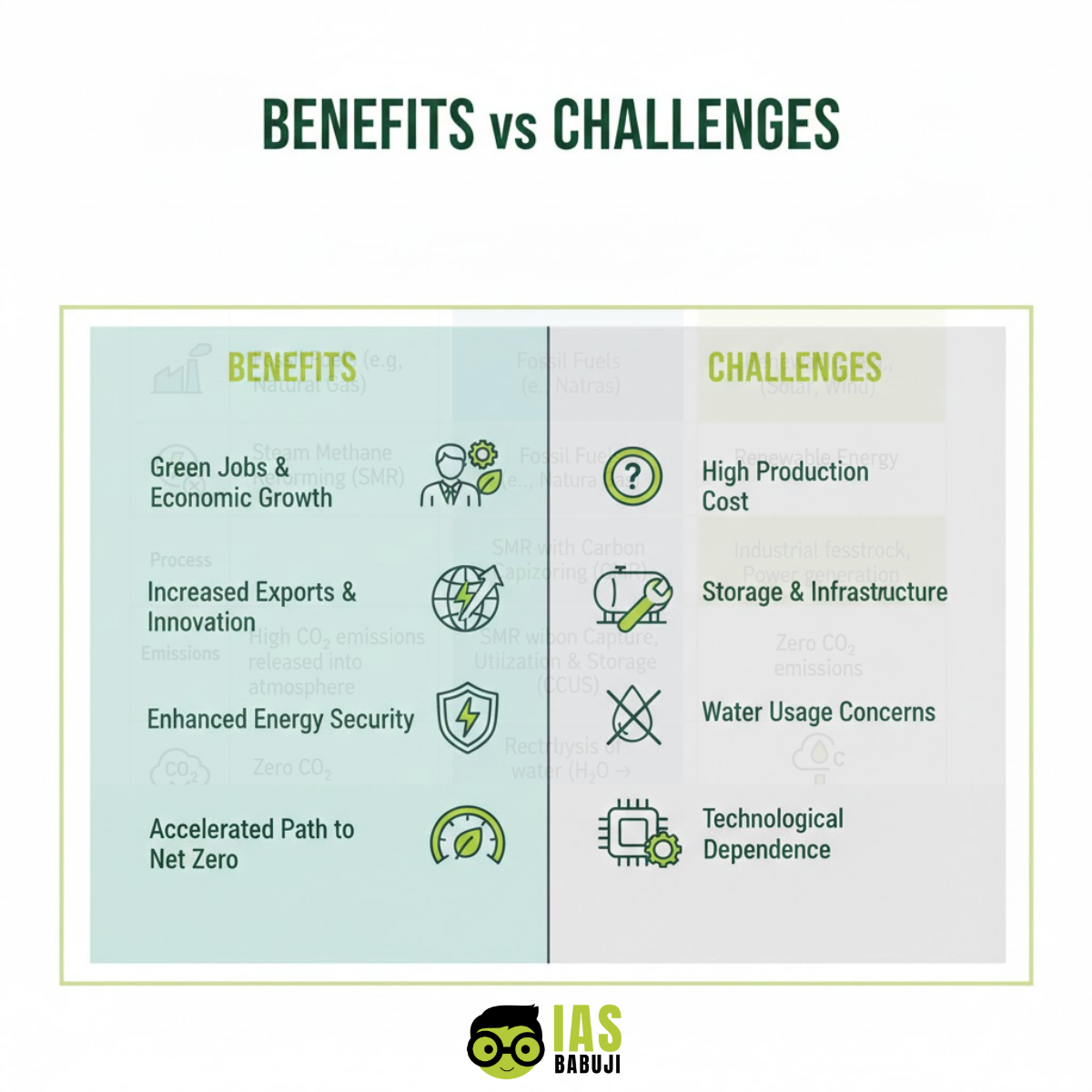 Green Economy in India - Benefits vs Challenges