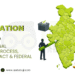 Delimitation in India